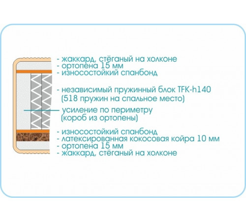 Матрас Prestige Classic Матрас Prestige Classic