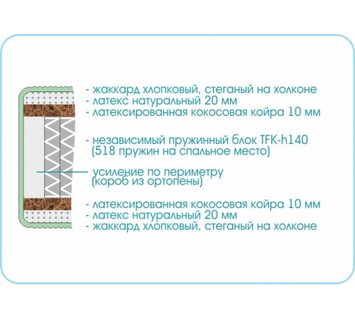 Матрас Prestige Mystery Матрас Prestige Mystery